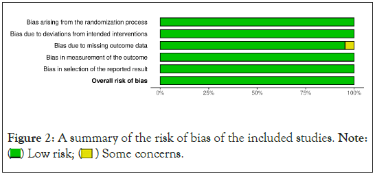 bias