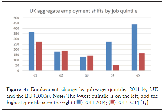 Employment