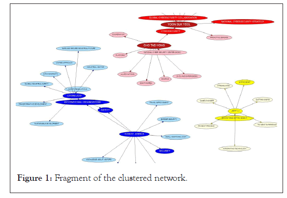 clustered