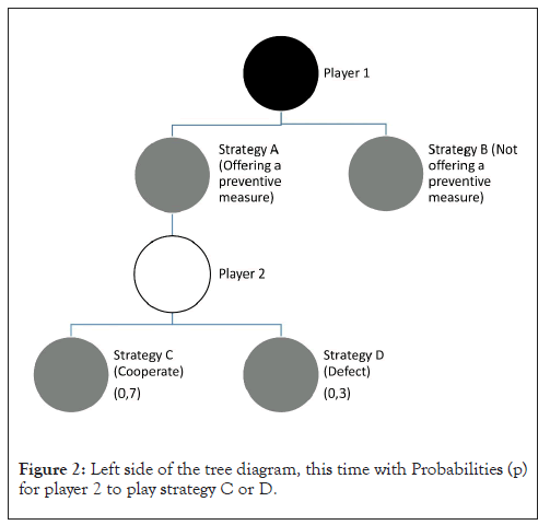 Probabilities