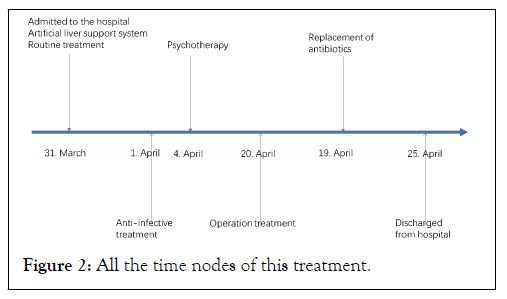 treatment