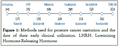 andrology