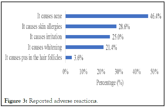 adverse