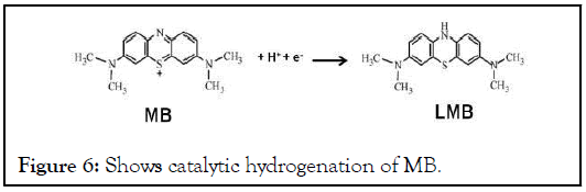 hydrogenation