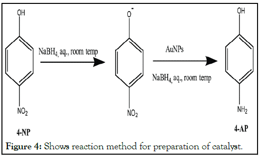 reaction