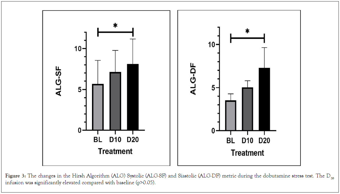 clinical-trials-Hirsh