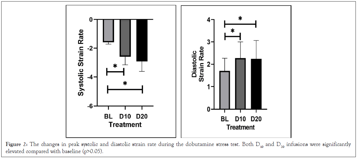 clinical-trials-systolic