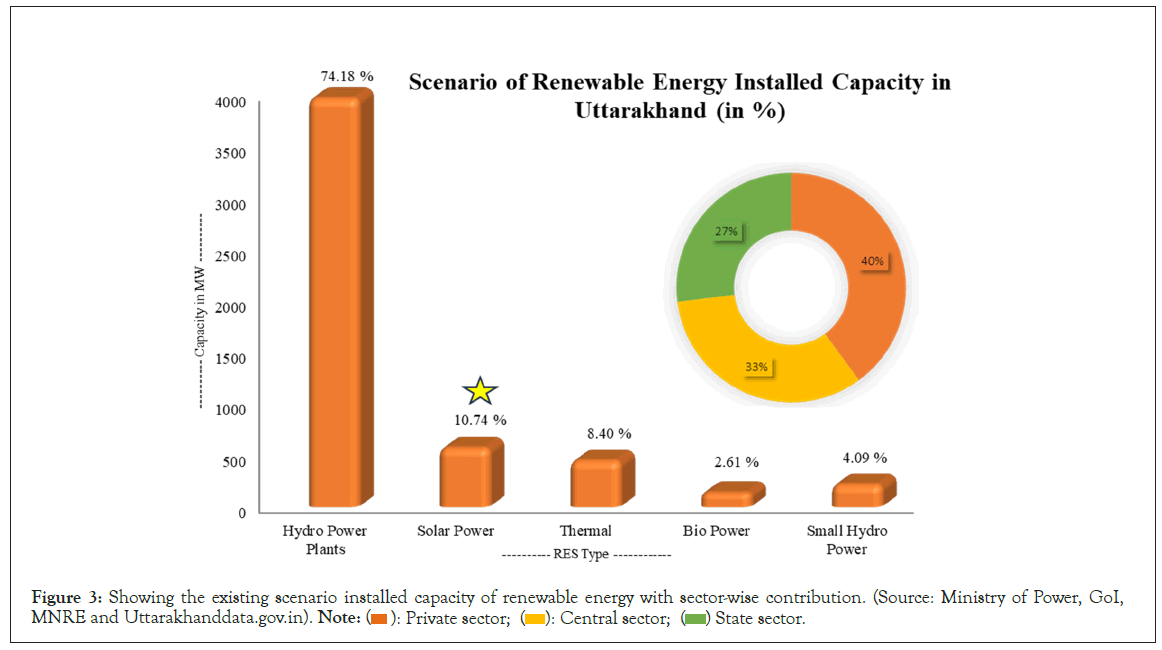 fundam-renewable-sector-wise