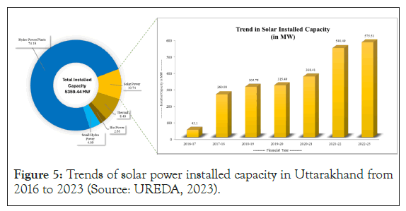 fundam-renewable-uttarakhand