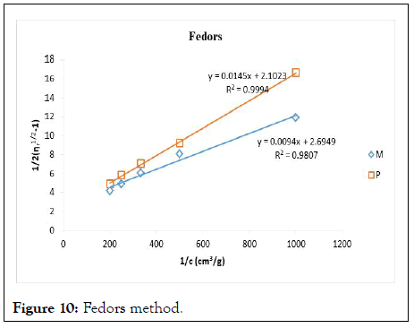 jpcb-Fedors