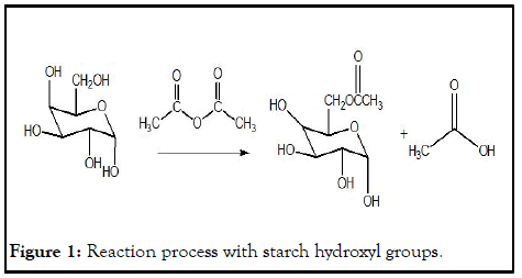 jpcb-Reaction