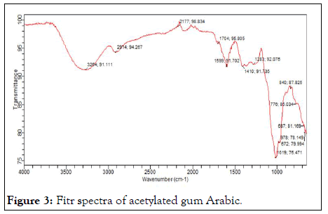 jpcb-spectra