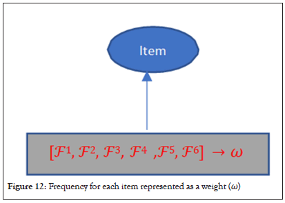 mathematical-frequency