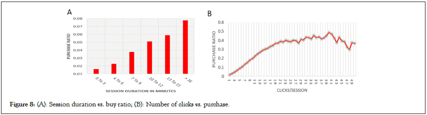 mathematical-visit-duration