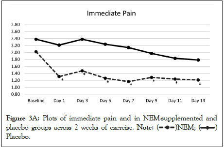 physical-medicine-rehabilitation-pain