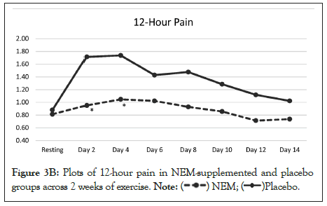 physical-medicine-rehabilitation-placebo