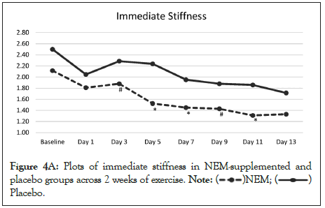 physical-medicine-rehabilitation-stiffness