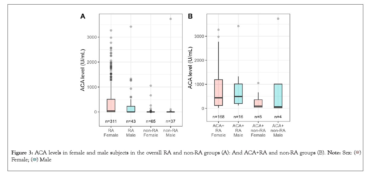 rheumatology-overall