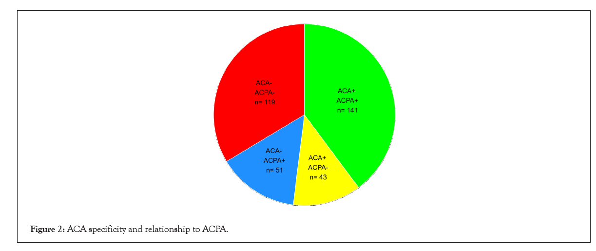 rheumatology-specificity