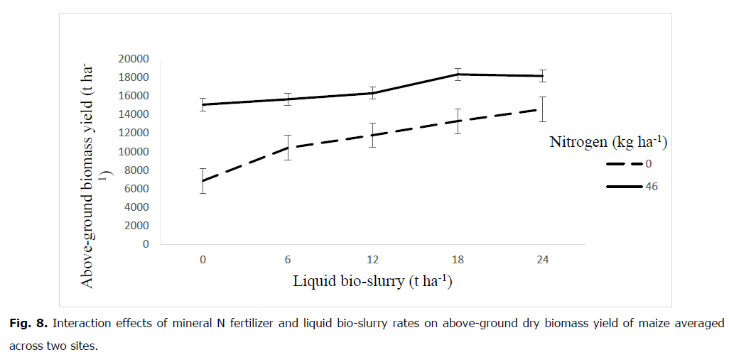 ukrainian-journal-ecology-biomass-yield