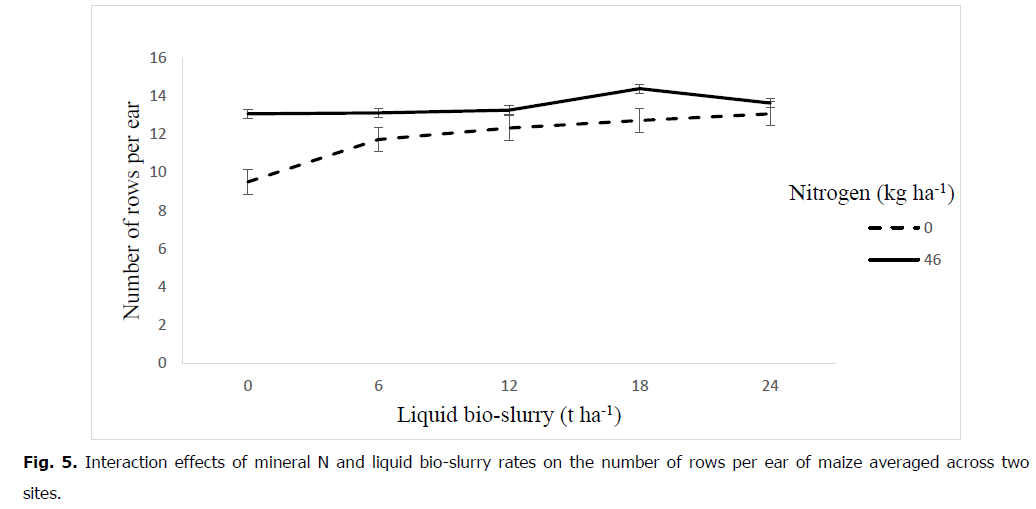 ukrainian-journal-ecology-interaction-effects