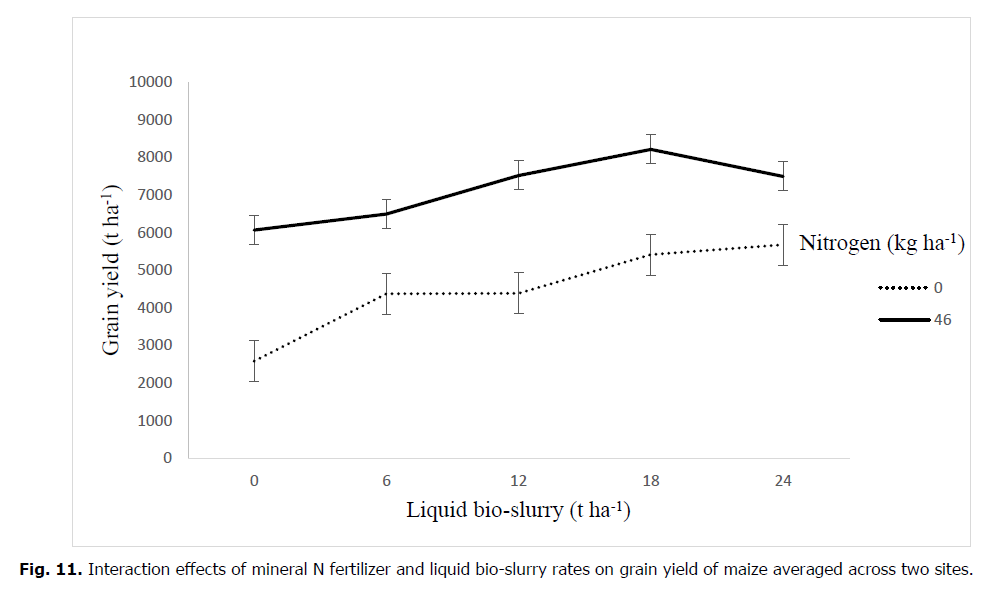 ukrainian-journal-ecology-interaction-effects