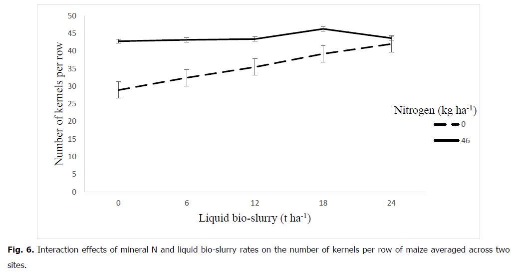 ukrainian-journal-ecology-kernels