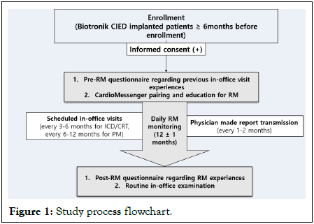 Clinical-Cardiology