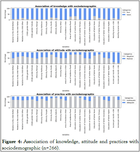 Clinical-Pediatrics