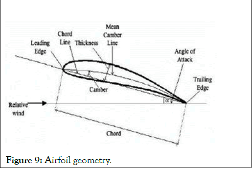 JAAE-AIRCRFT