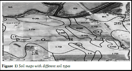 agbir-soil