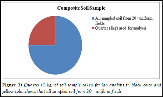 agbir-soil