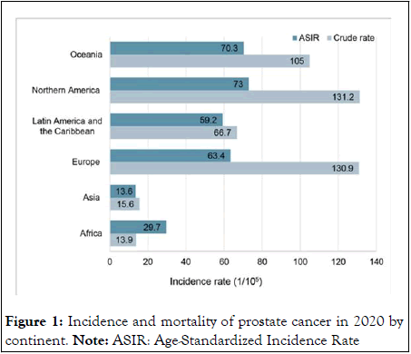 ano-mortality