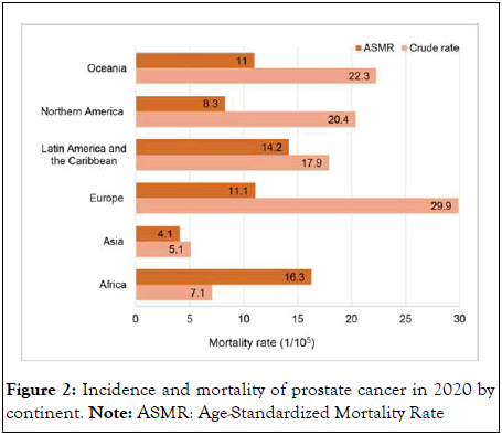 ano-mortality
