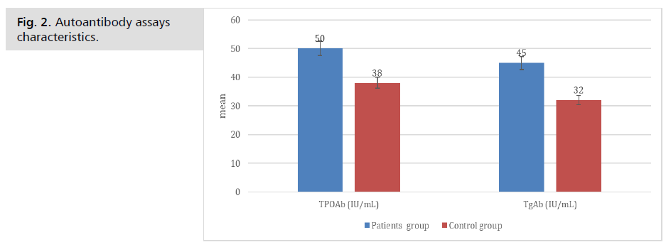 ginekologia-thyroid-function