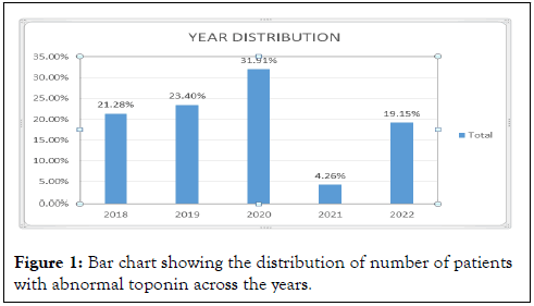 jcec-toponin