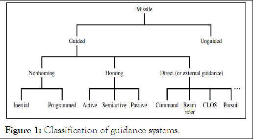 jdfm-system