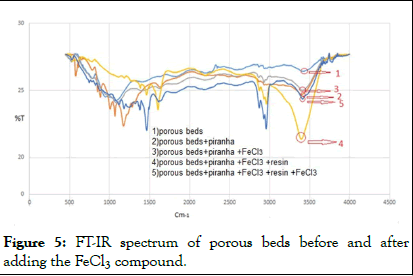 jpcb-petrolem