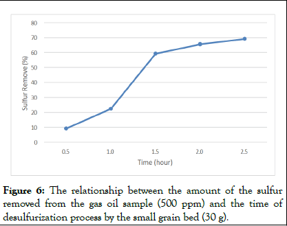 jpcb-petrolem