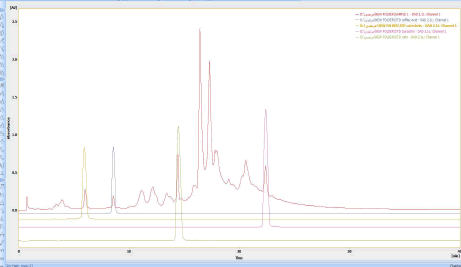 jrmds-hplc