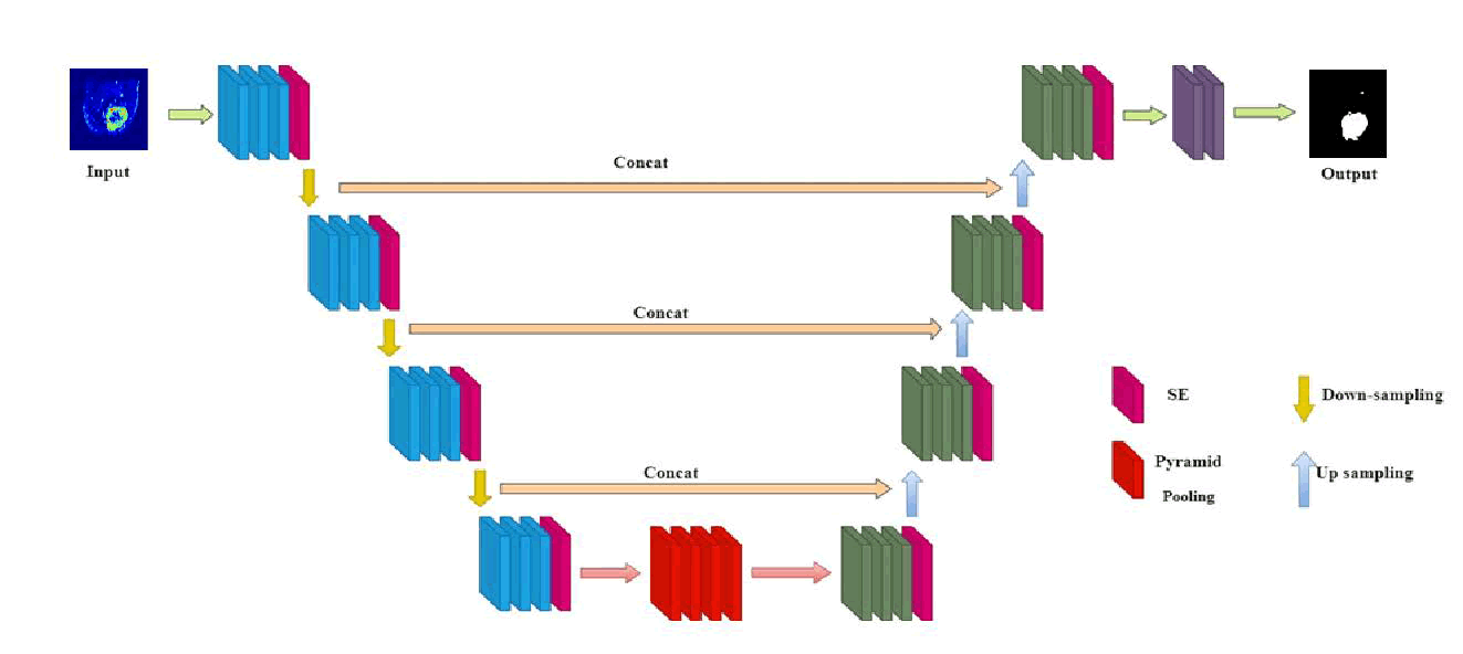 oar-model oar-model