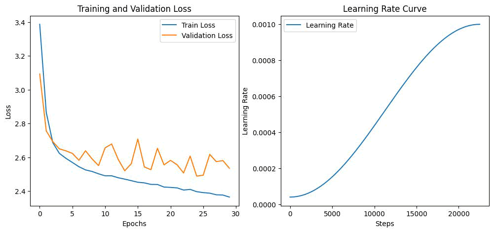 oar-model