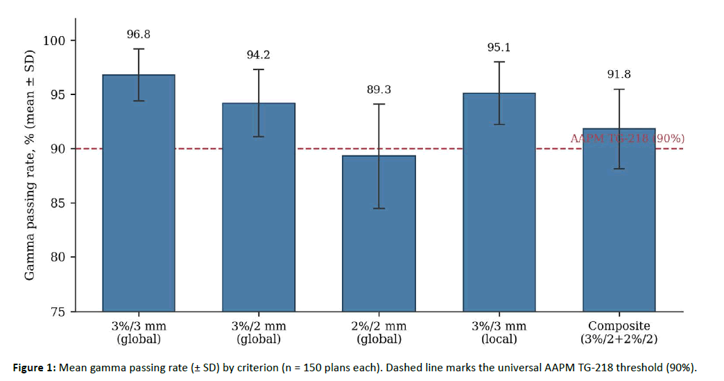 oncologyradiotherapy-passing-rate