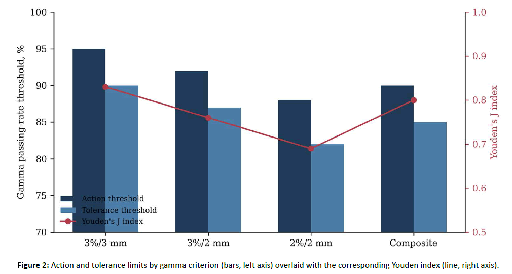 oncologyradiotherapy-passing-rate