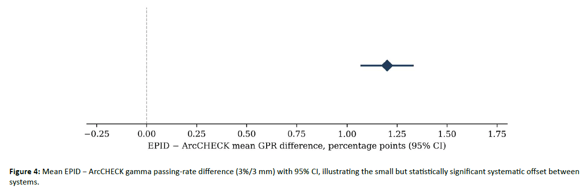 oncologyradiotherapy-passing-rate