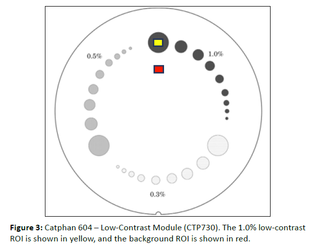 onkologia-background