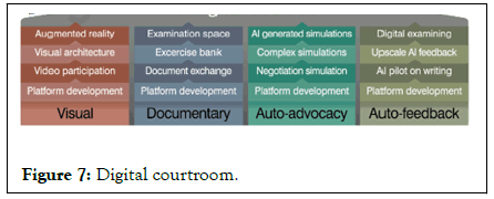 development