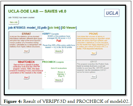 Figure4