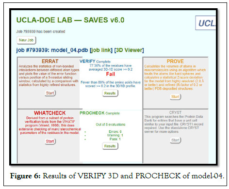 PROCHECK