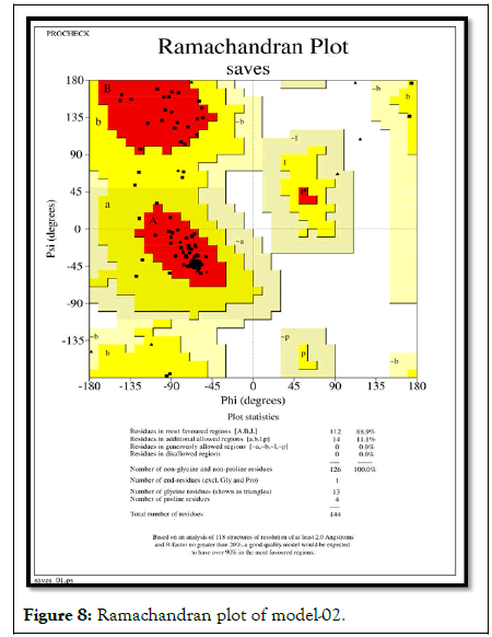 Figure5